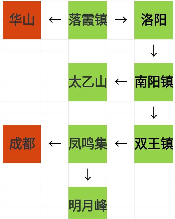 烟雨江湖四种5点资质丹材料路线列表_烟雨江湖四种5点资质丹材料路线如何打