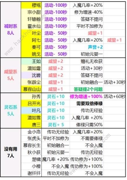 玄元剑仙里哪10个弟子不建议收_玄元剑仙收徒建议区分列表
