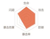 食物语诗礼银杏食魂攻略_食物语诗礼银杏食魂怎么玩