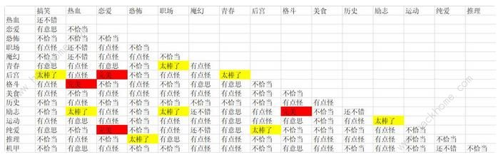 人气王漫画社前期进展攻略_人气王漫画社前期如何进展