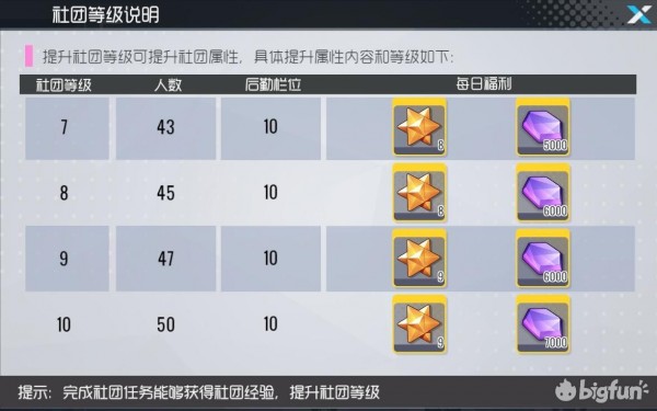 双生视界社团使用攻略_双生视界社团如何玩
