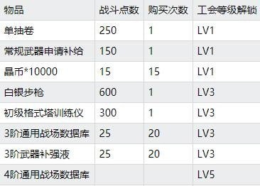 双生视界社团使用攻略_双生视界社团怎么玩