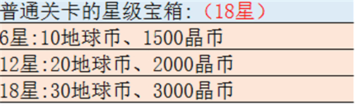 双生视界晶币怎么刷比较快_双生视界晶币速刷攻略详解