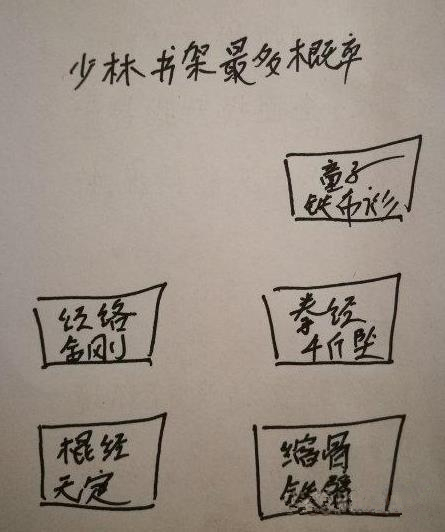 烟雨江湖少林书架功法爆率详细说明_烟雨江湖少林书架功法爆率如何