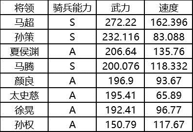 三国志战略版菜刀队如何组_三国志战略版菜刀队核心阵容设置攻略