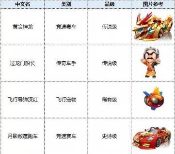 跑跑卡丁车手游S4赛季通行证200级攻略_跑跑卡丁车手游S4赛季通行证200级怎么玩