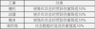 欧陆战争61914城市建筑建造与作用详解_欧陆战争61914城市建筑效果怎么样