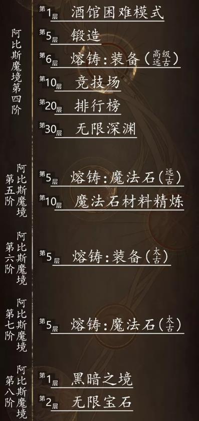 拉结尔1月2日更新公告_拉结尔1月2日更新了什么