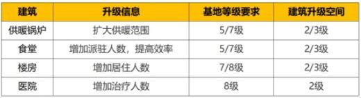 第九所前期建筑布局攻略_第九所前期建筑如何布局